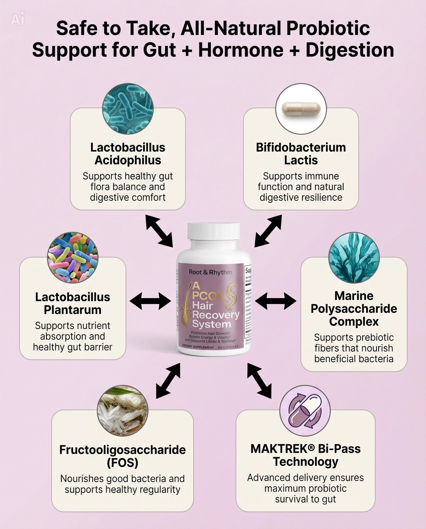 PCOS Hair Recovery System